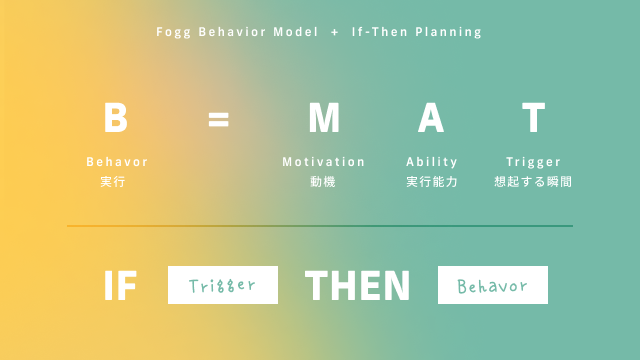 Fogg Behavior Model & If-Then