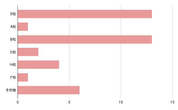 chart (9)