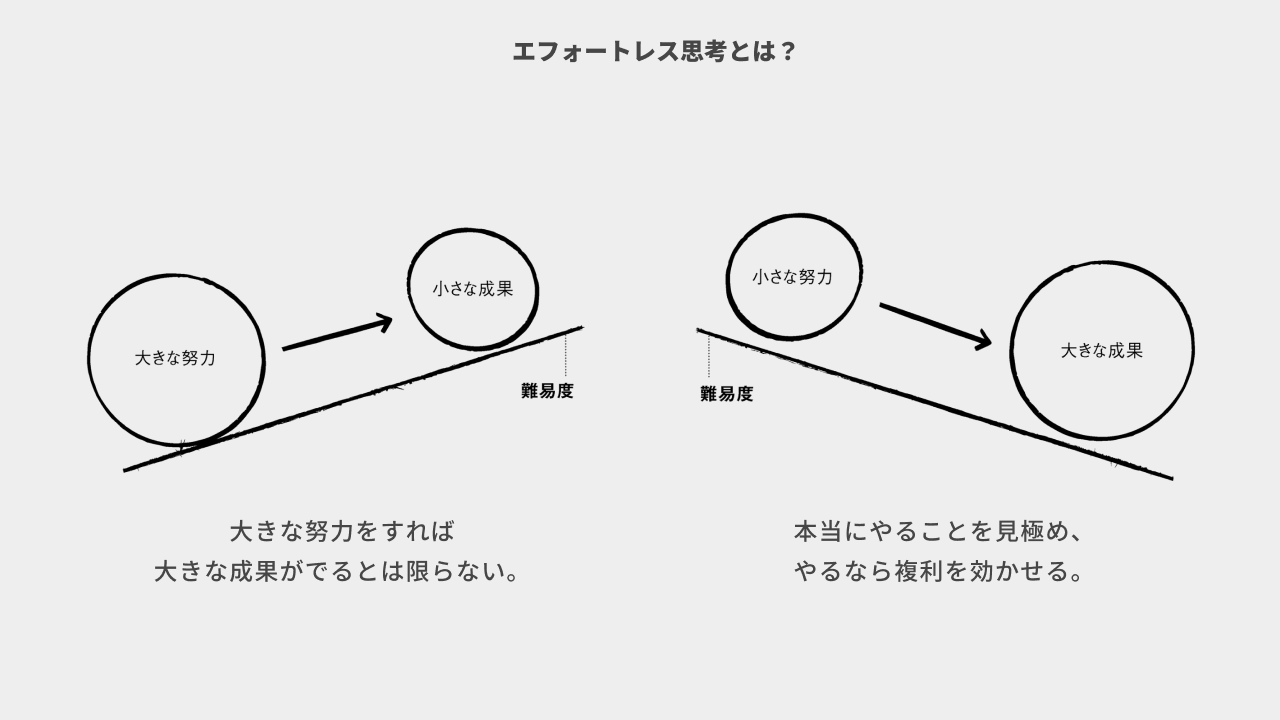 もっと簡単にできないか『エフォートレス思考』まとめ