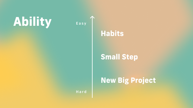 Fogg Behavior Model - Ability