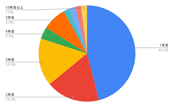 chart (5)