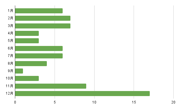 chart (13)