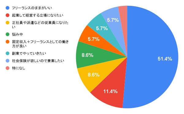 chart (9)