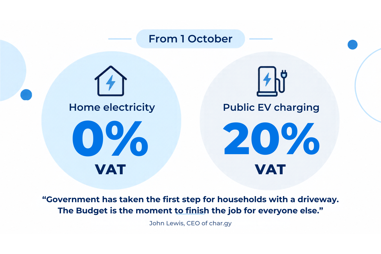 VAT comparison graphic