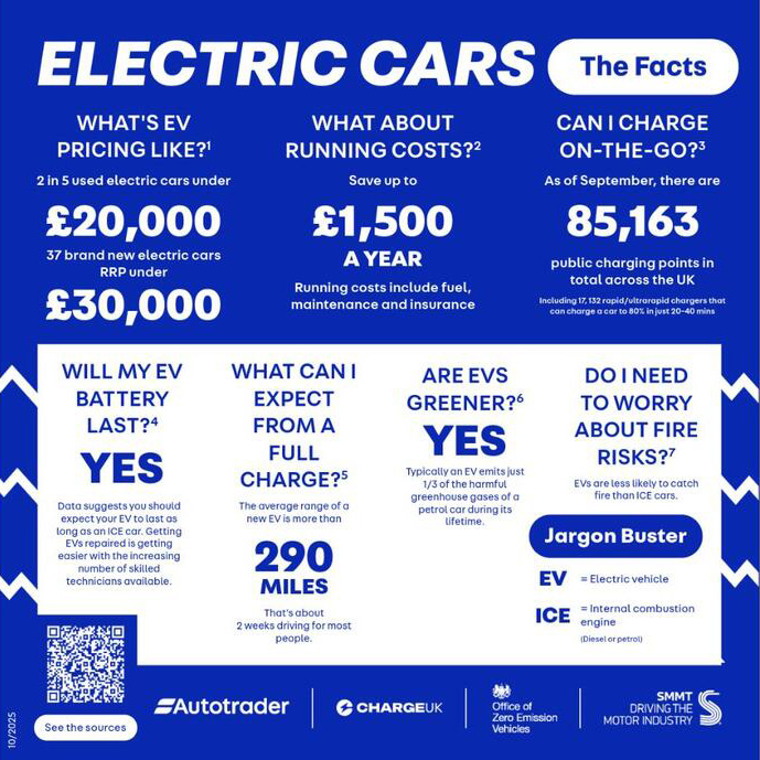 Autotrader-SMMT-EV-facts