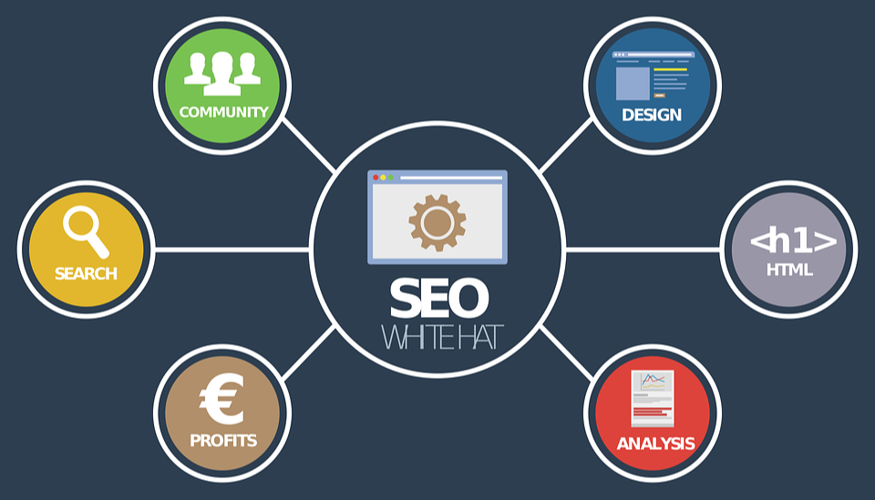 SEO Benefits