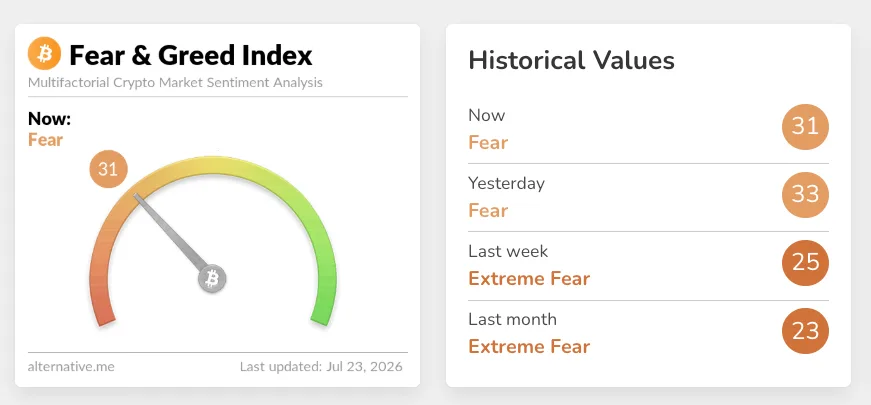 Fear&Greed