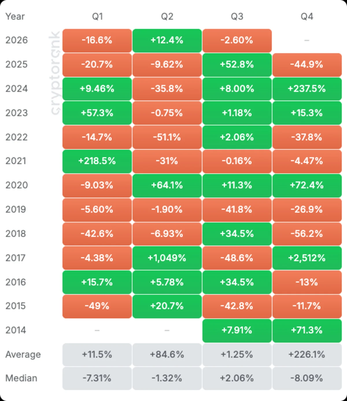 Stellar-quarterly-returns (1)