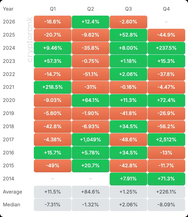 Stellar-quarterly-returns (1)