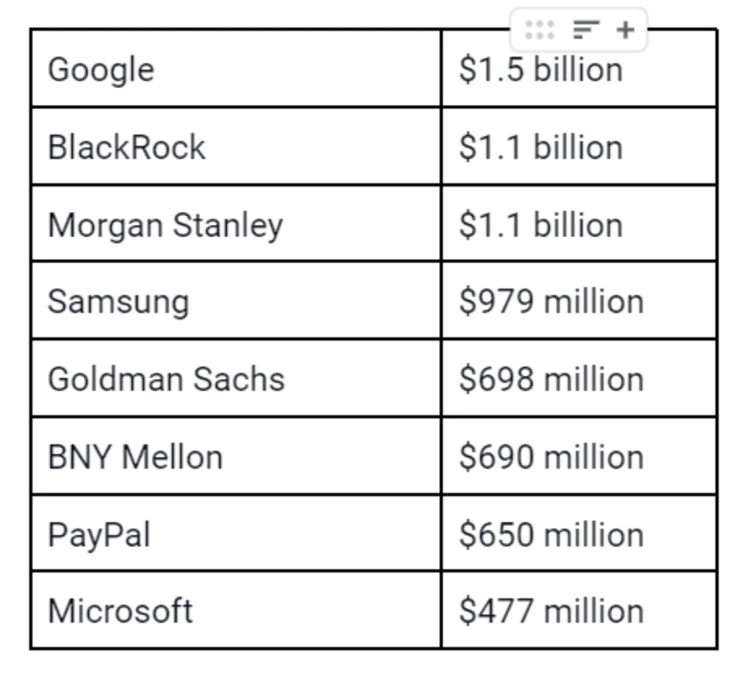 Kalam Crypto #36: Google invests $1.5b in crypto, Stablecoins back ETH PoS Merge, and more