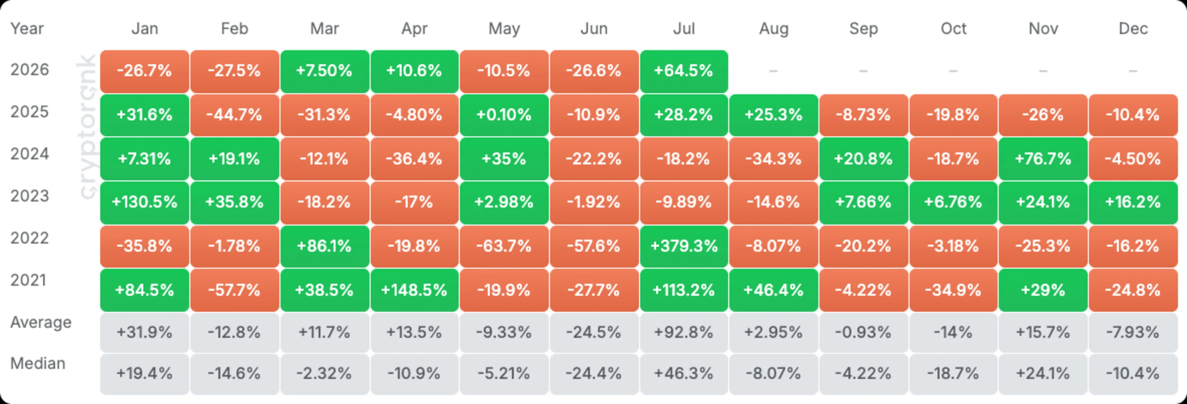 LDO returns-price-table