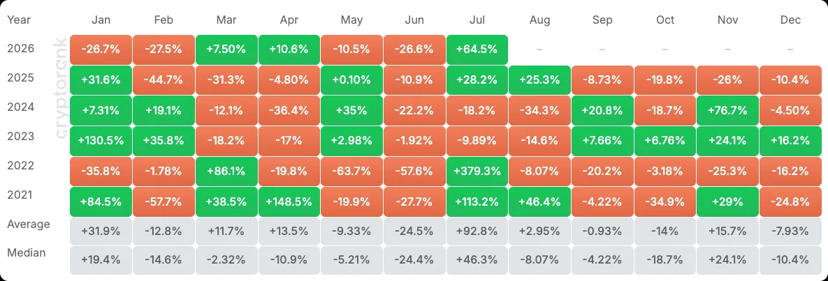 LDO returns-price-table