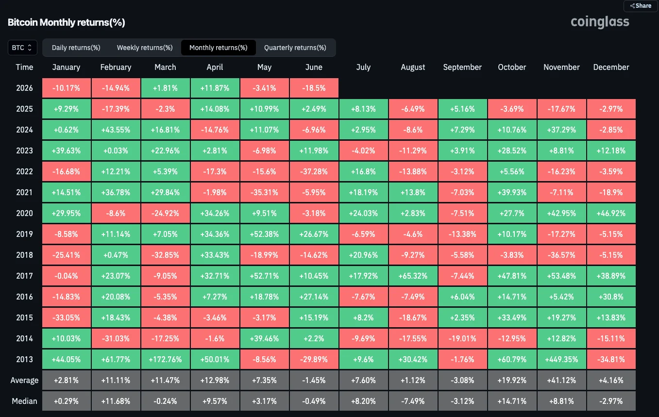 btc 28 june