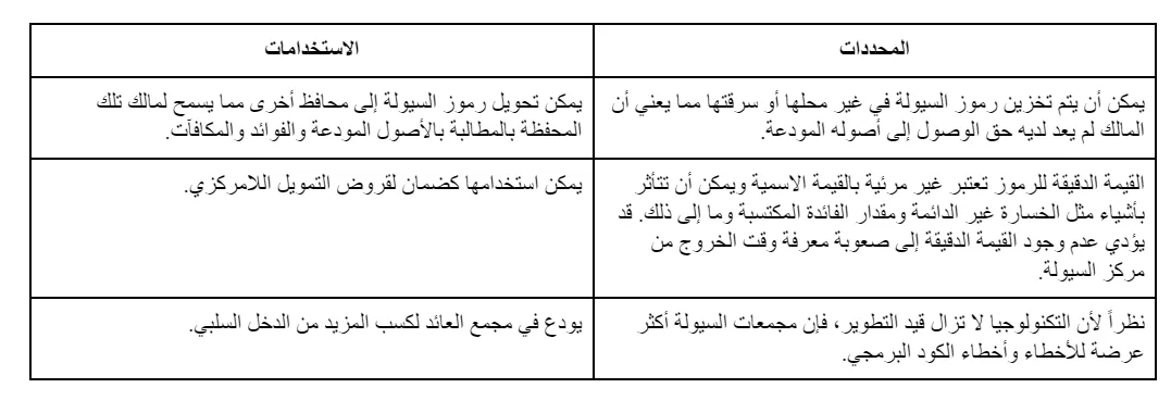 استخدامات ومحددات رموز السيولة