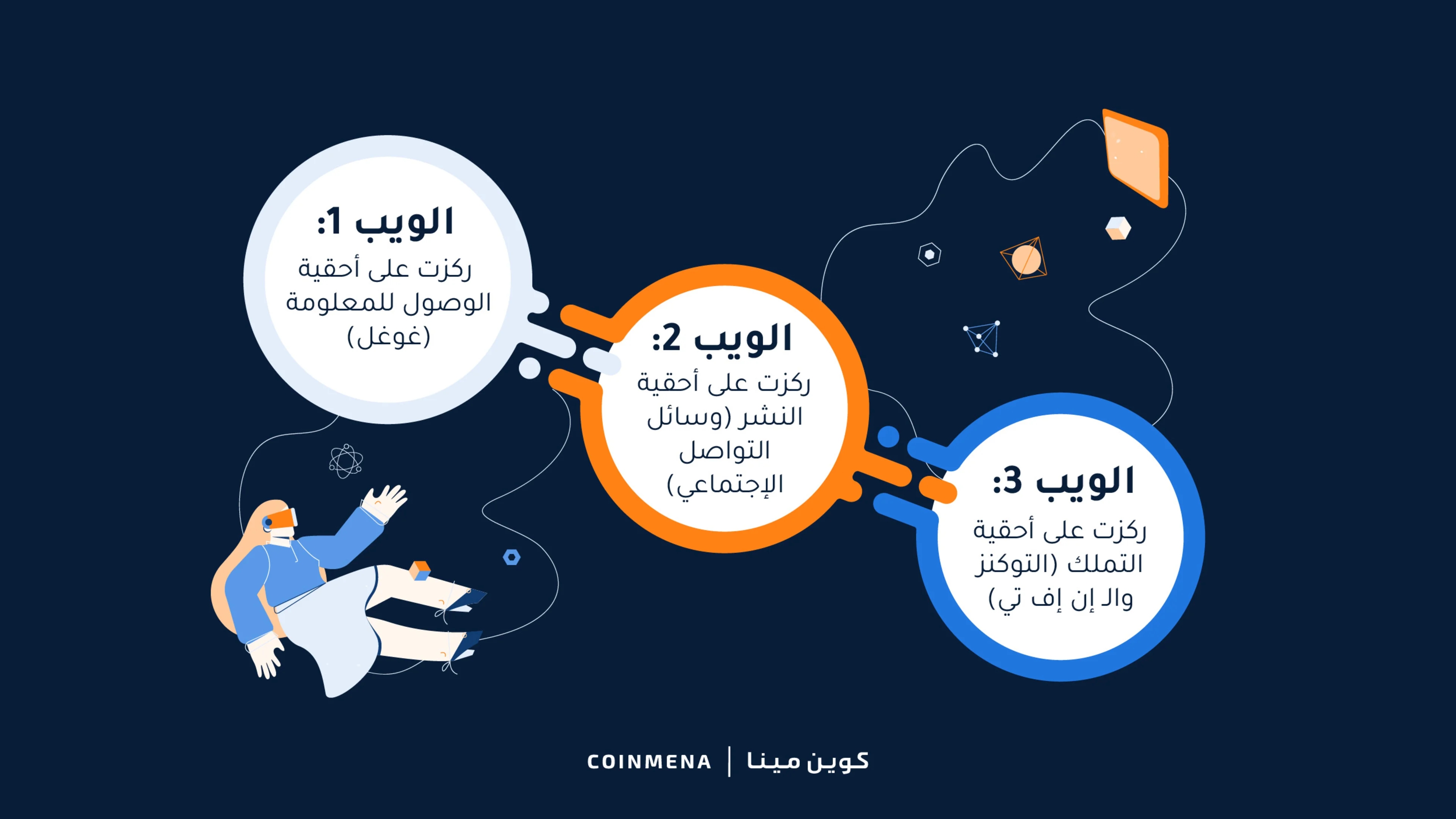 Web 1 Vs. Web 2 Vs. Web 3