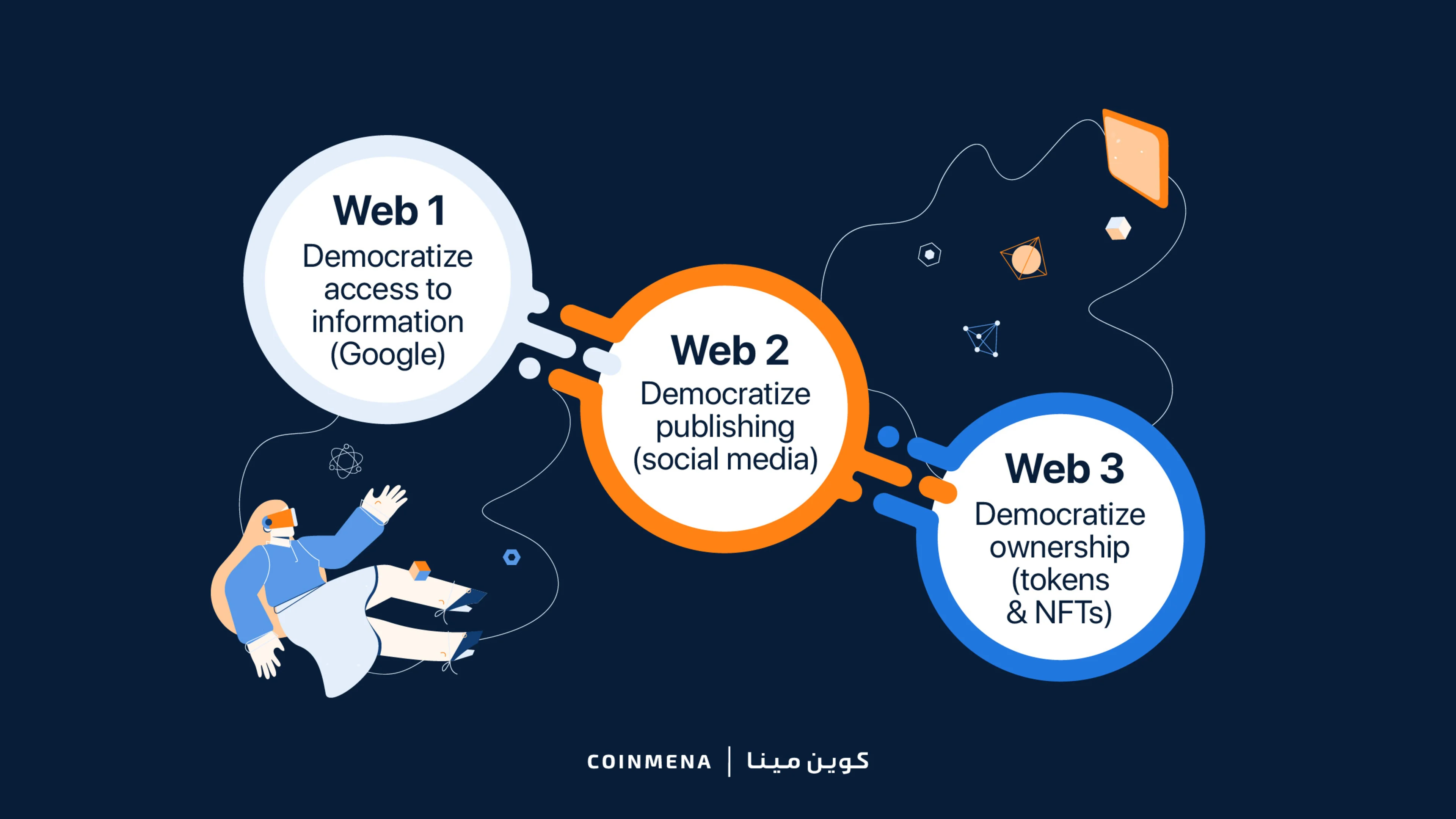 Web 1 Vs. Web 2 Vs. Web 3