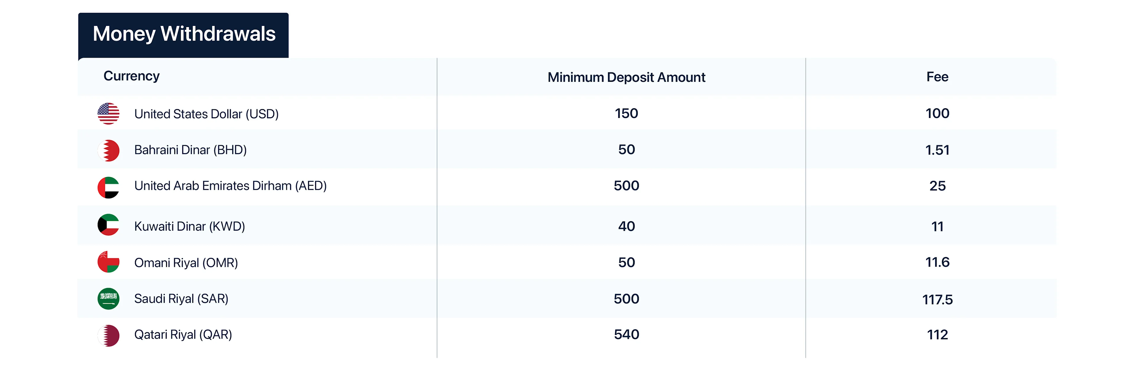 money withdrawl