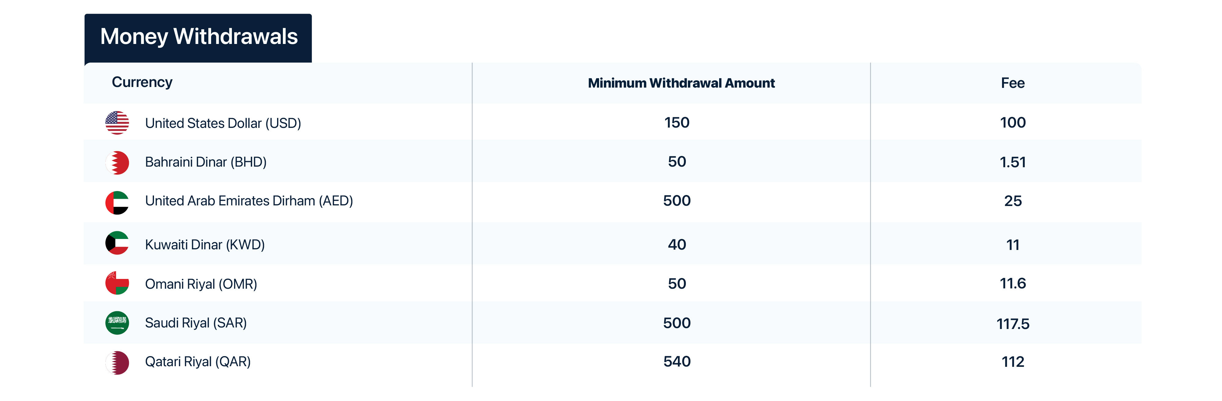 money withdrawl