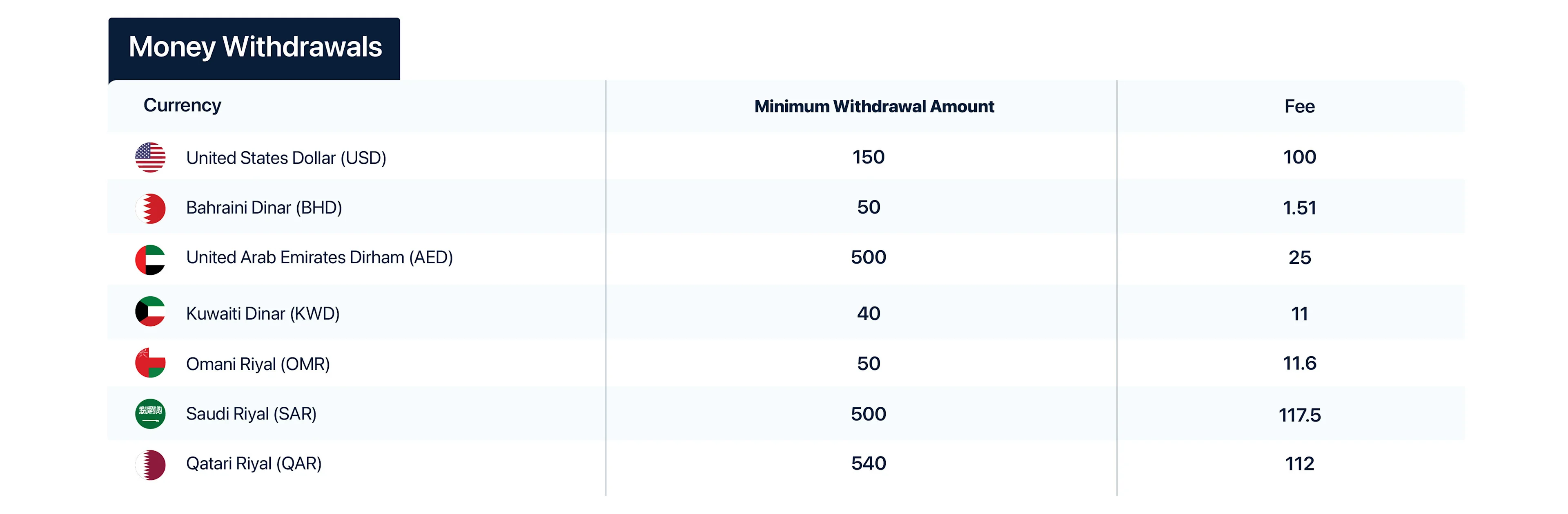 money withdrawl