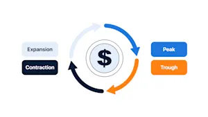 The Economic Wheel