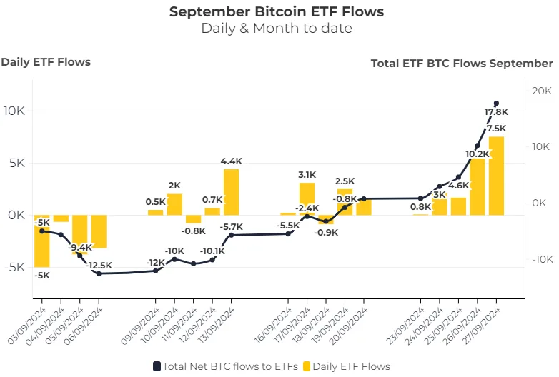 ETF sep flows