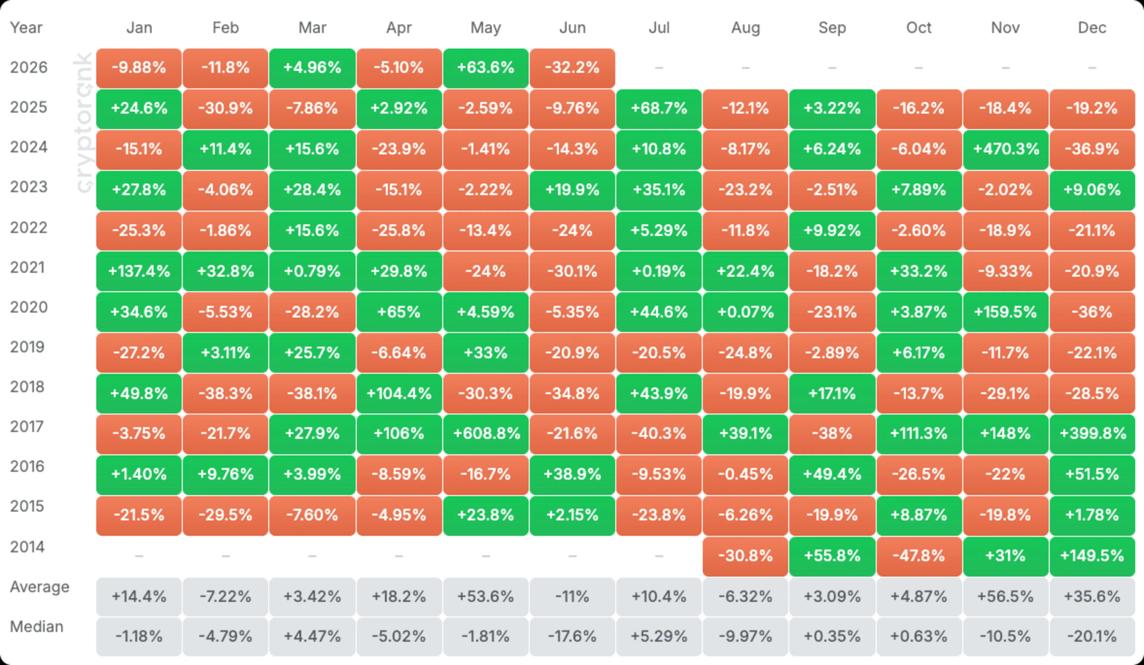 XLM returns-price-table (3)