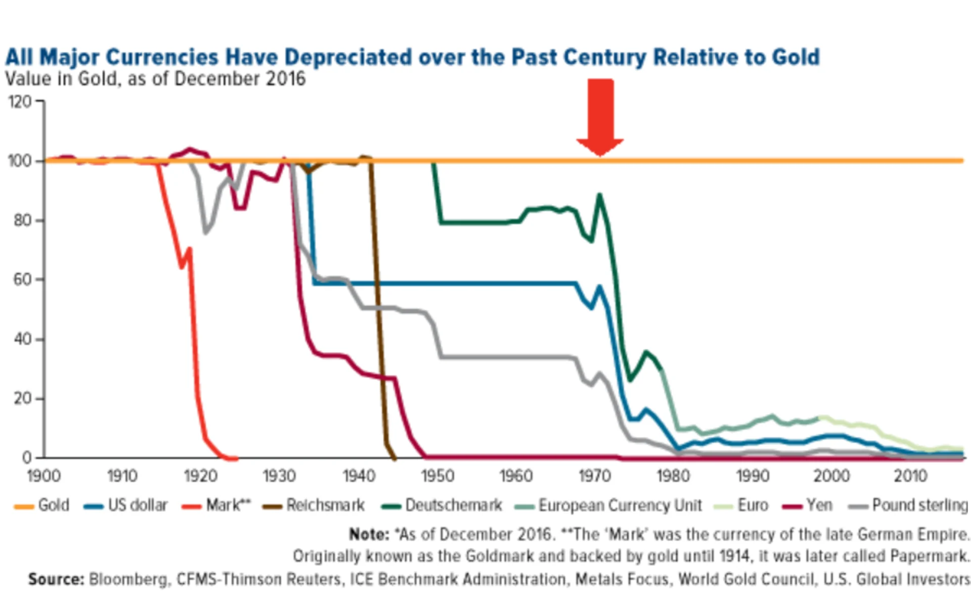 What happened after 1971? (Part 2)