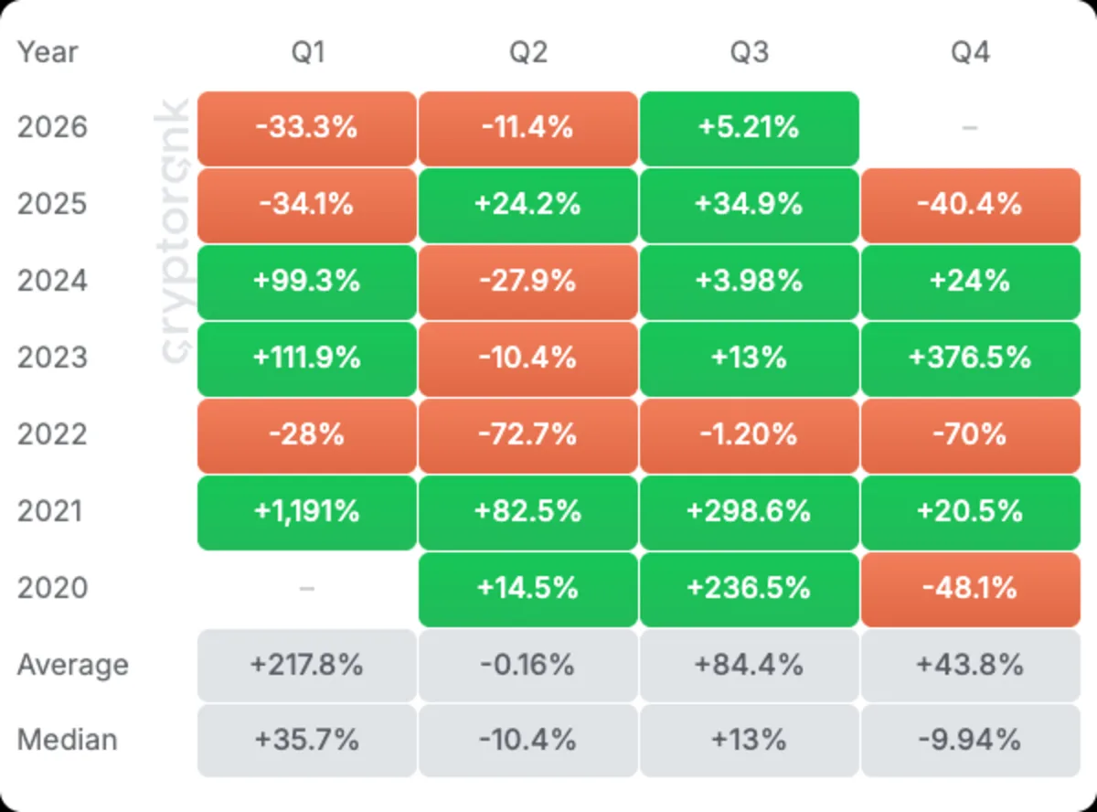 Solana-quarterly-returns (1)