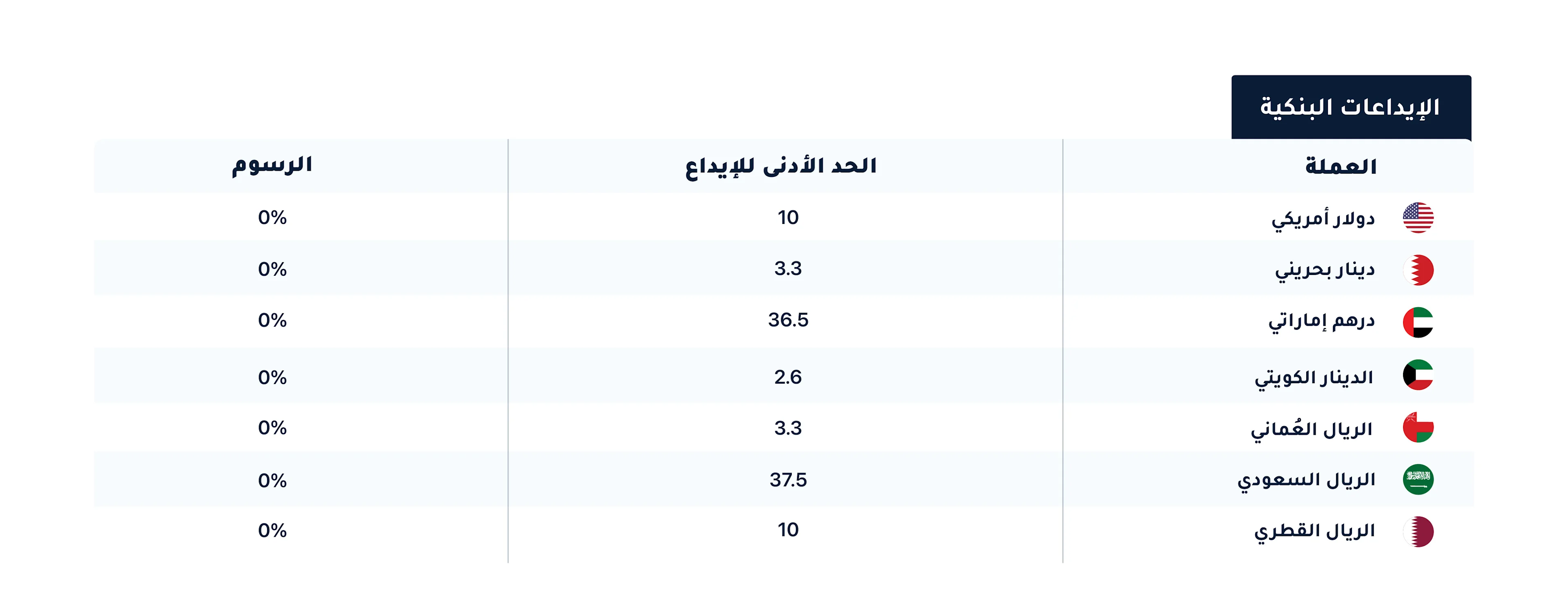 1Fees Tables AR-01
