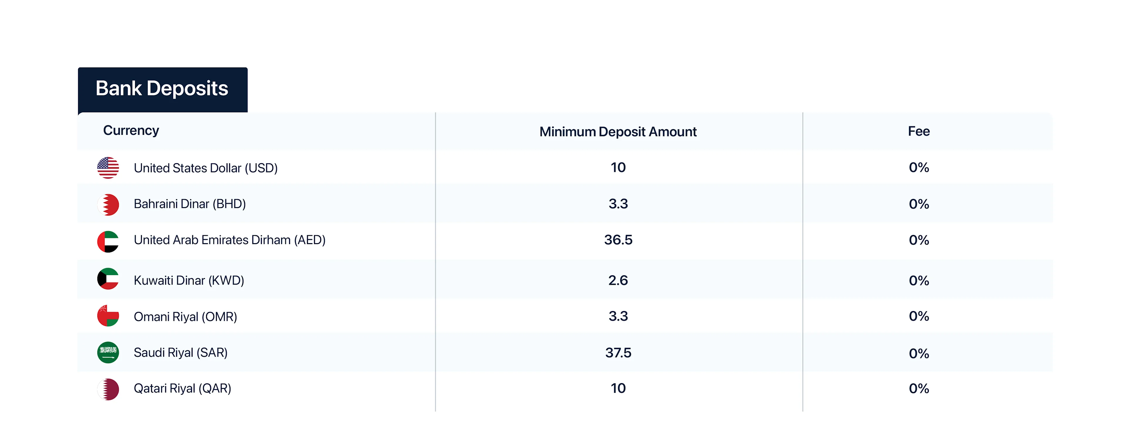 1Fees Tables ENG-01