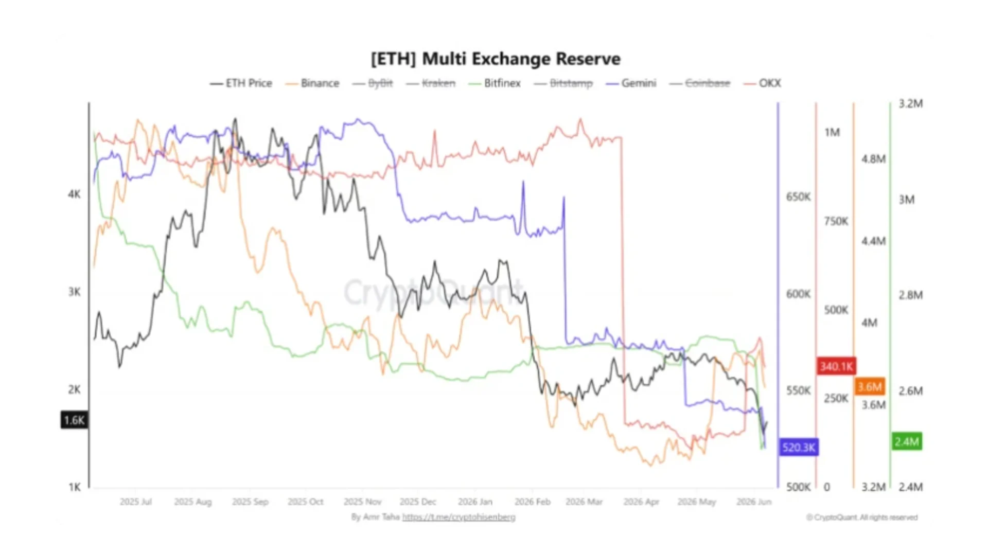ETH