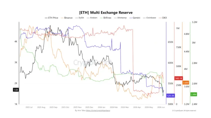ETH