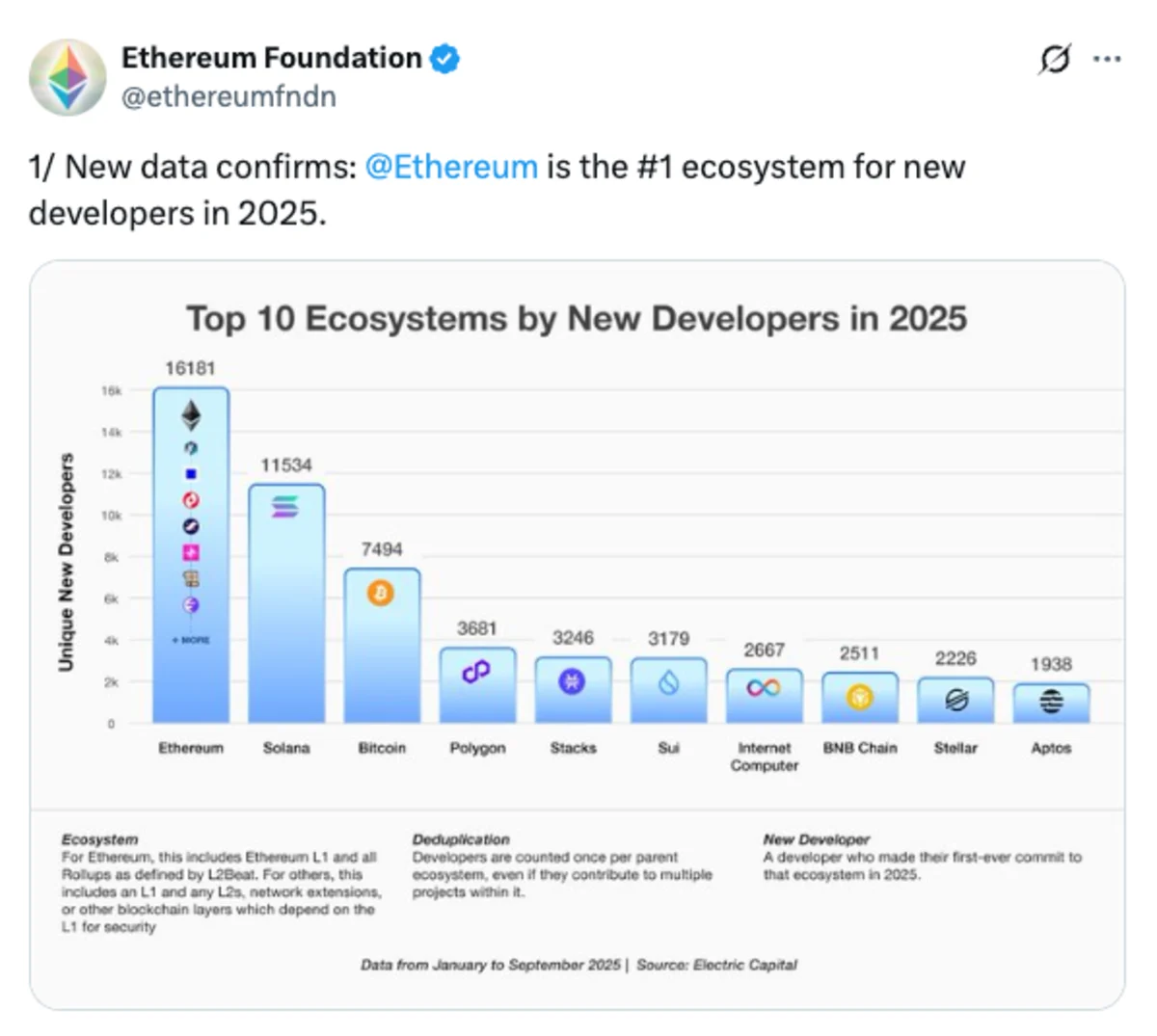 ETH