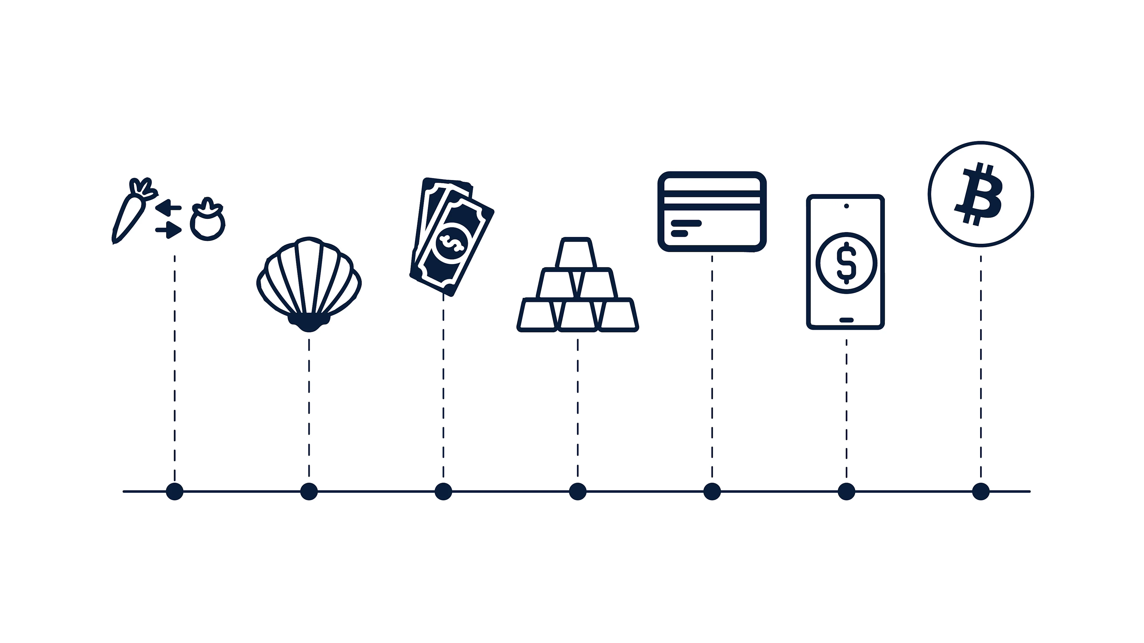 A Brief History of Money