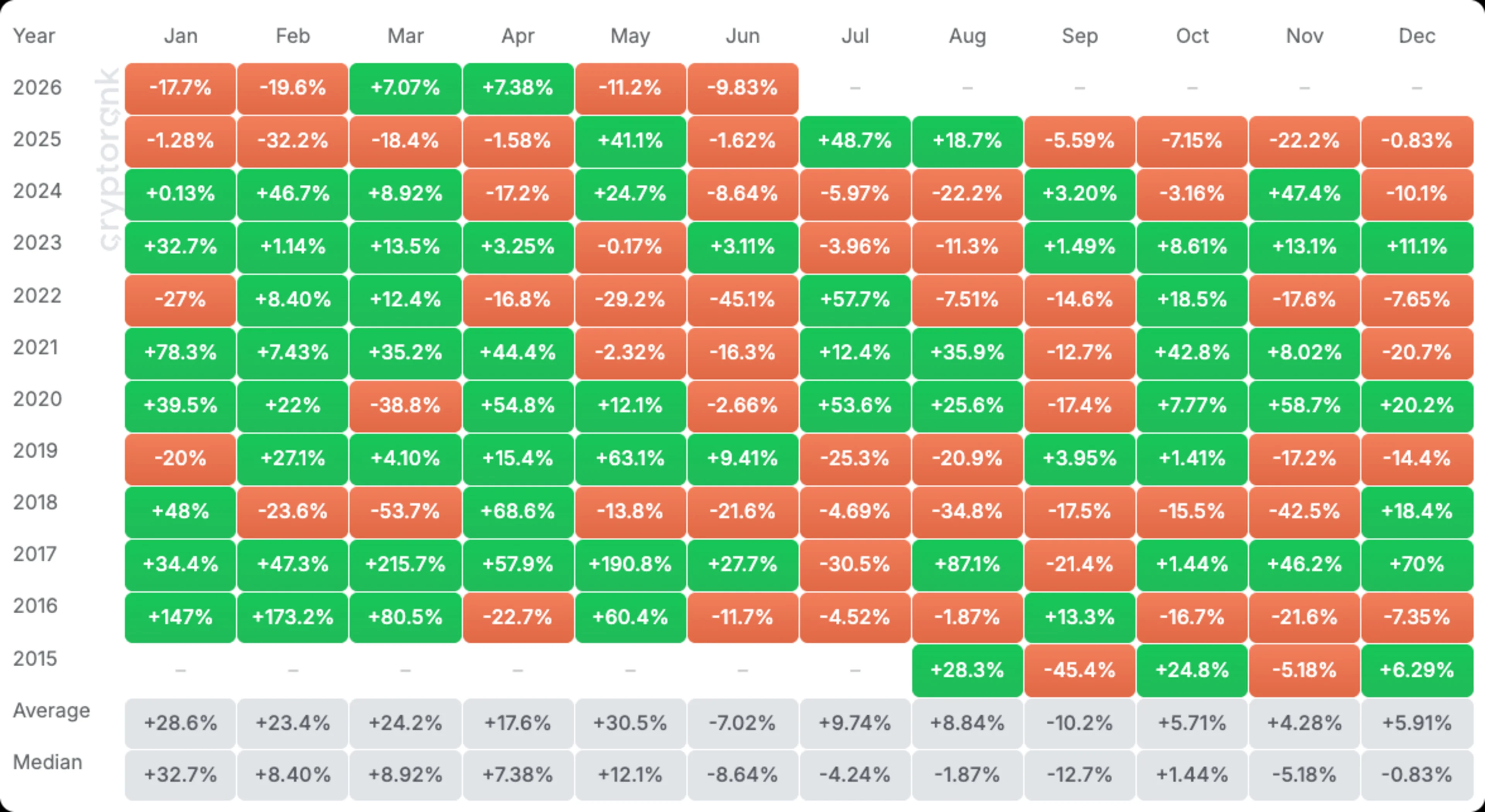returns-price-table