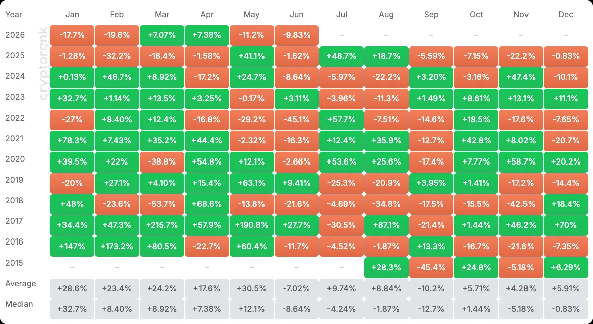 returns-price-table
