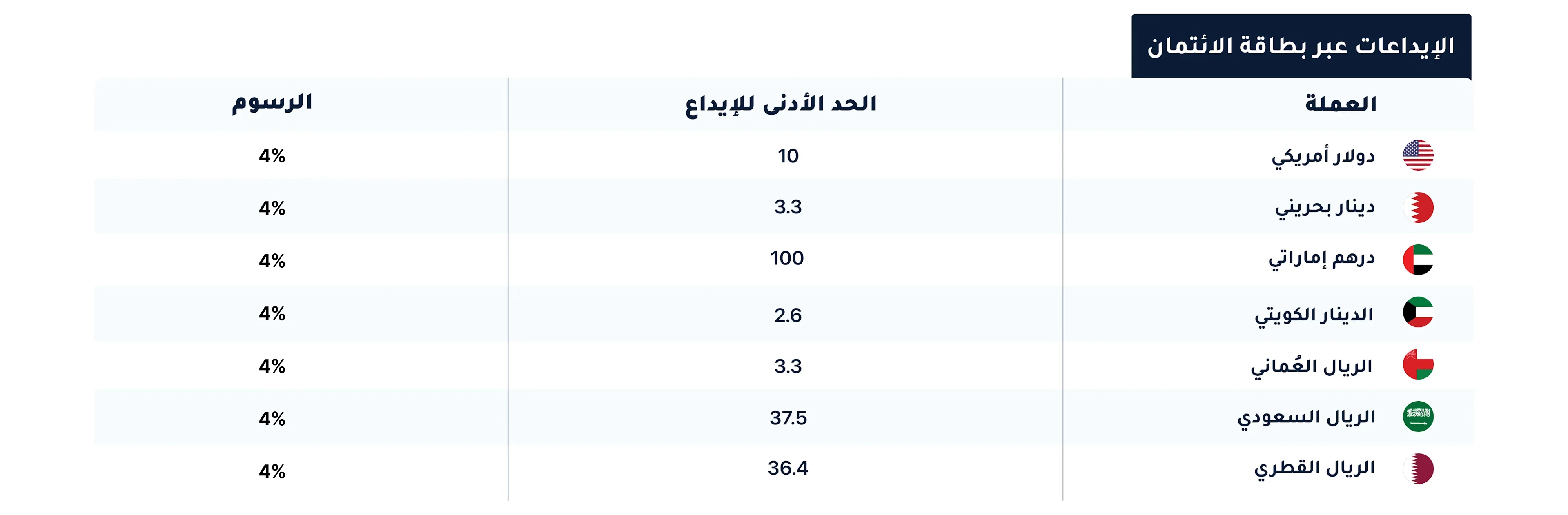 ايداع البطاقة