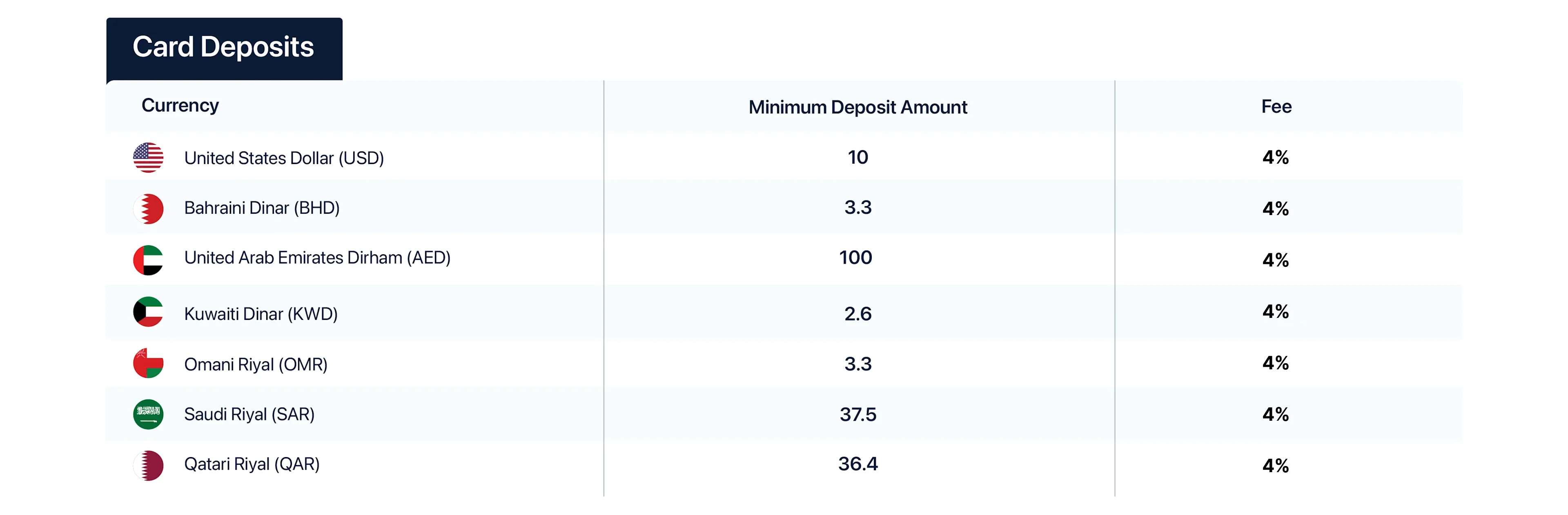 card deposits