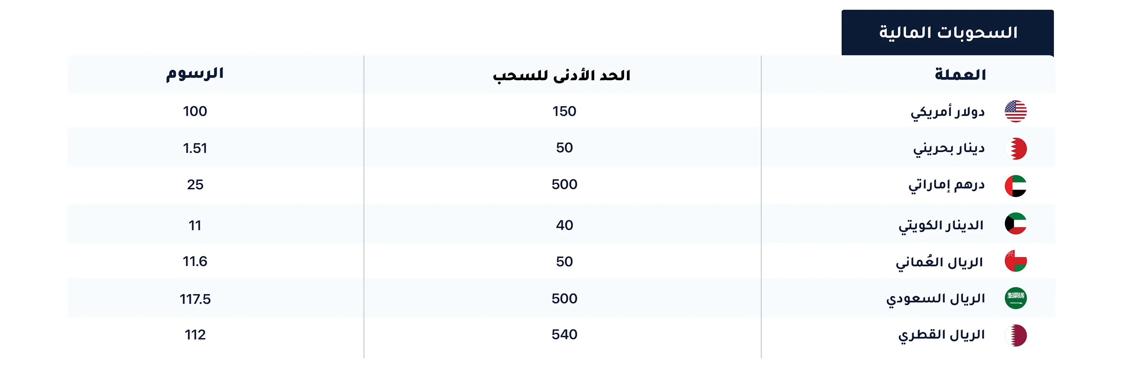 1Fees Tables AR-02