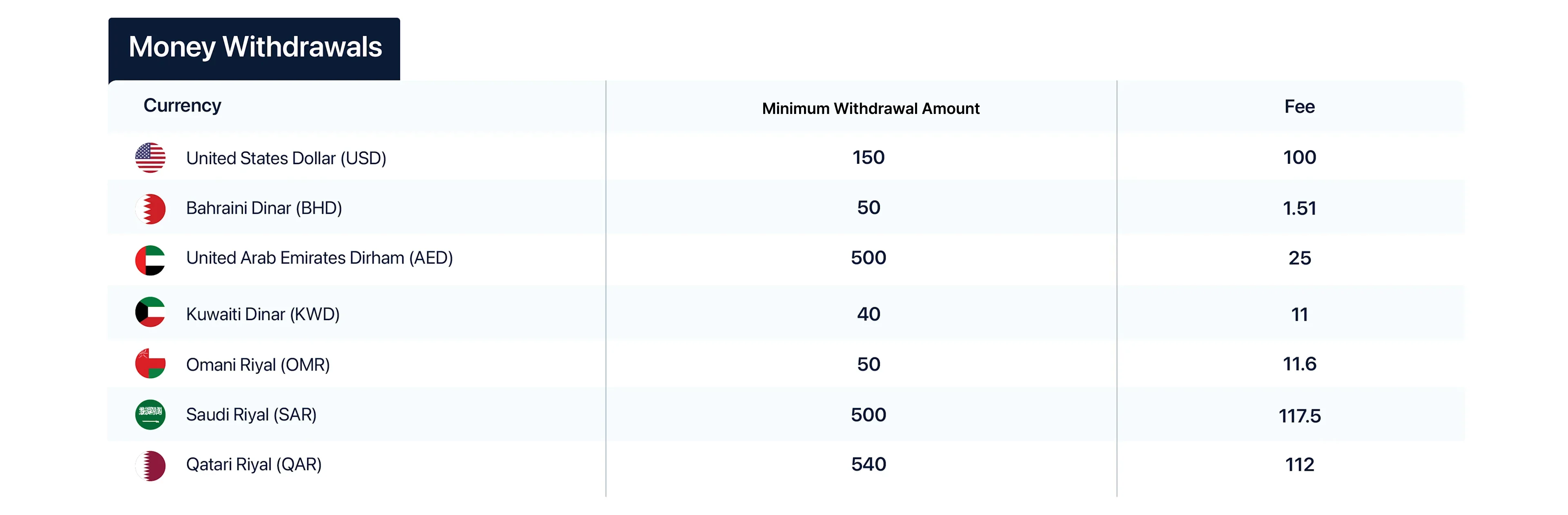 1Fees Tables ENG-02