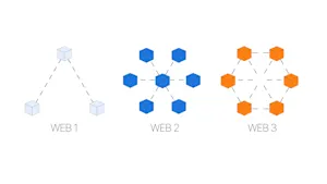 Web 1, 2 and 3
