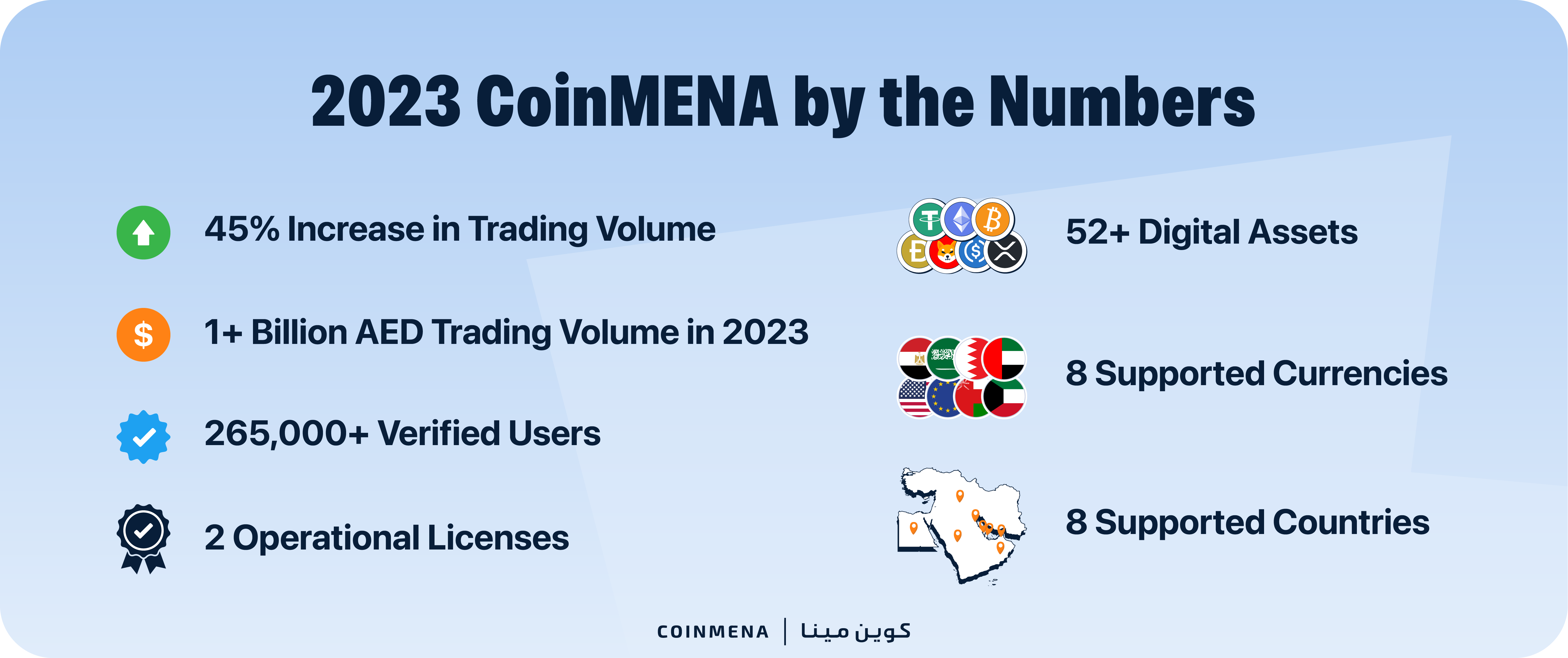 CoinMENA | 2023: CoinMENA’s Best Year Yet