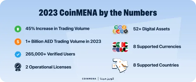 2023: CoinMENA’s Best Year Yet