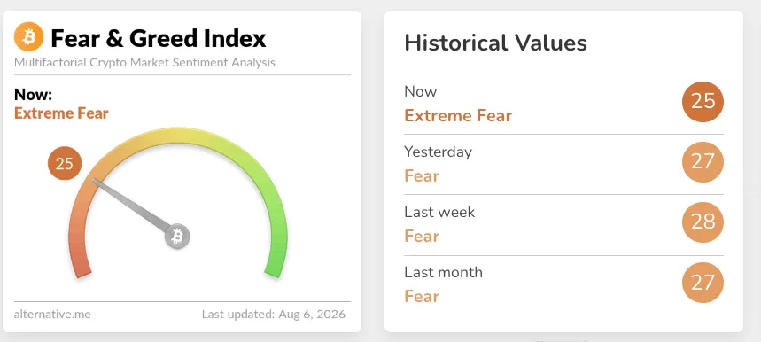 Fear & Greed