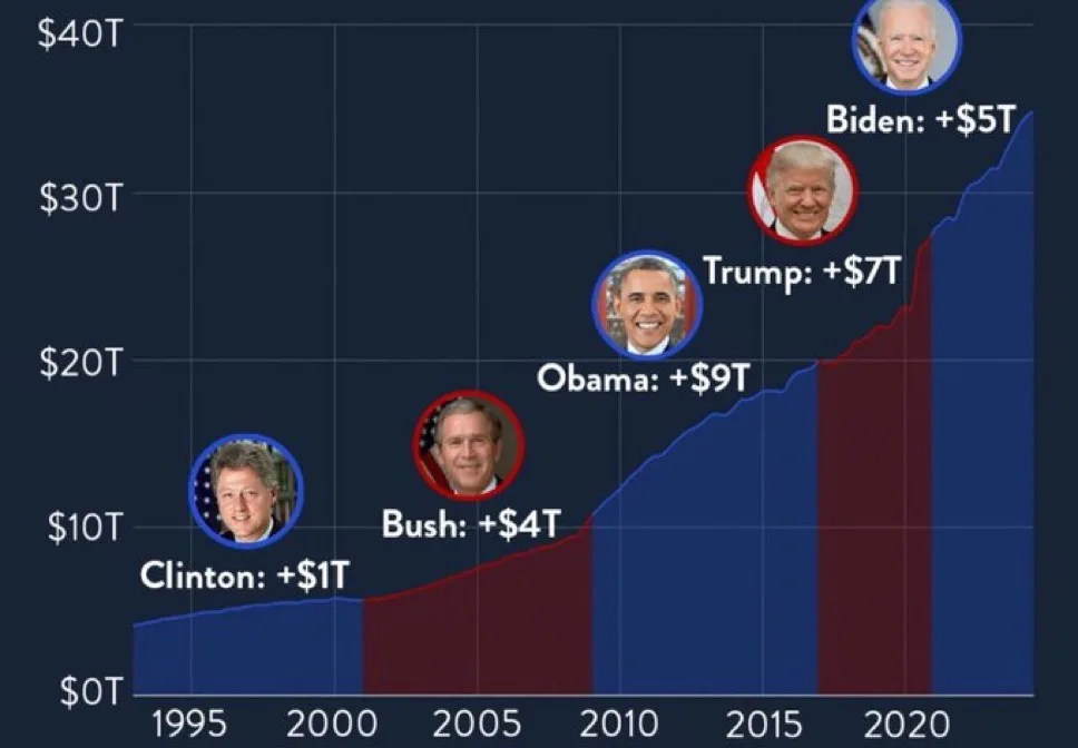 134 election graphic