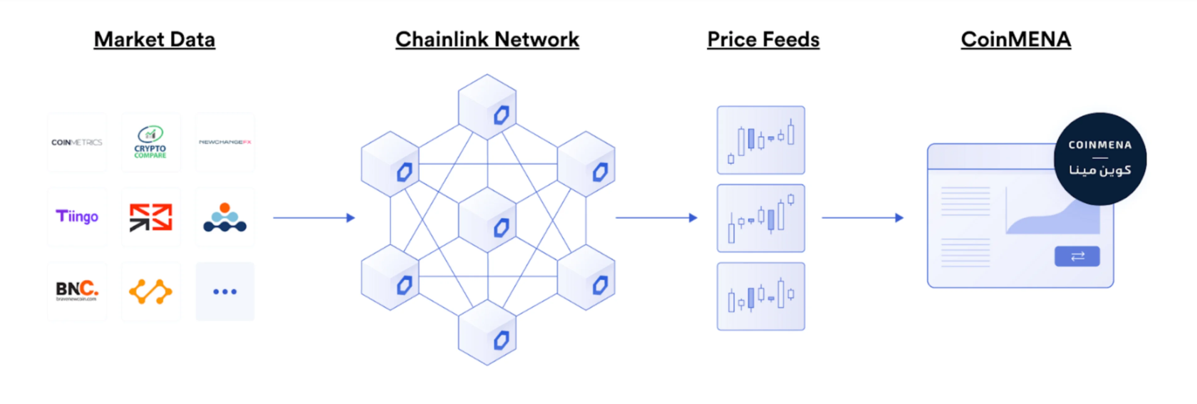 Chainlink Image PR