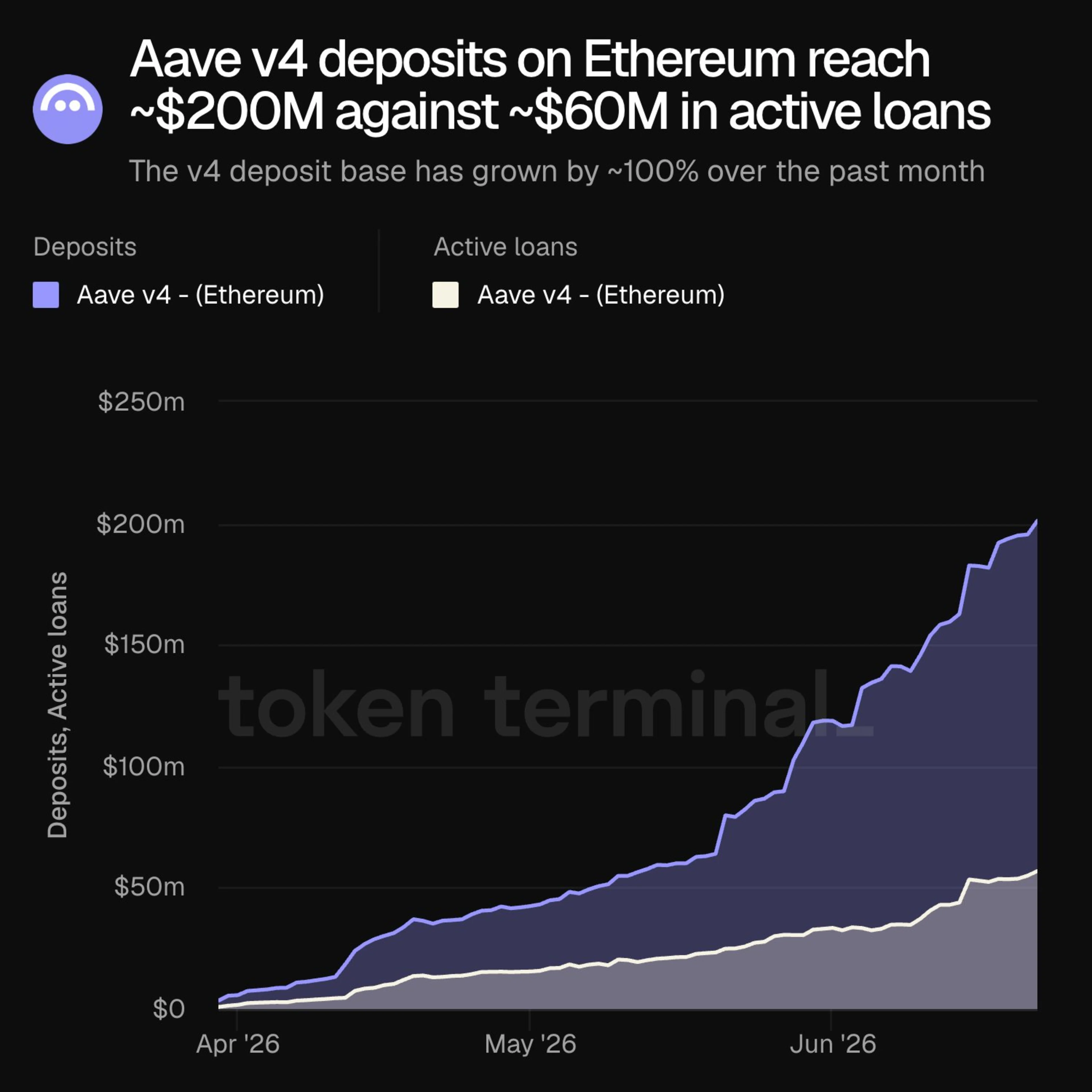 avve ETH