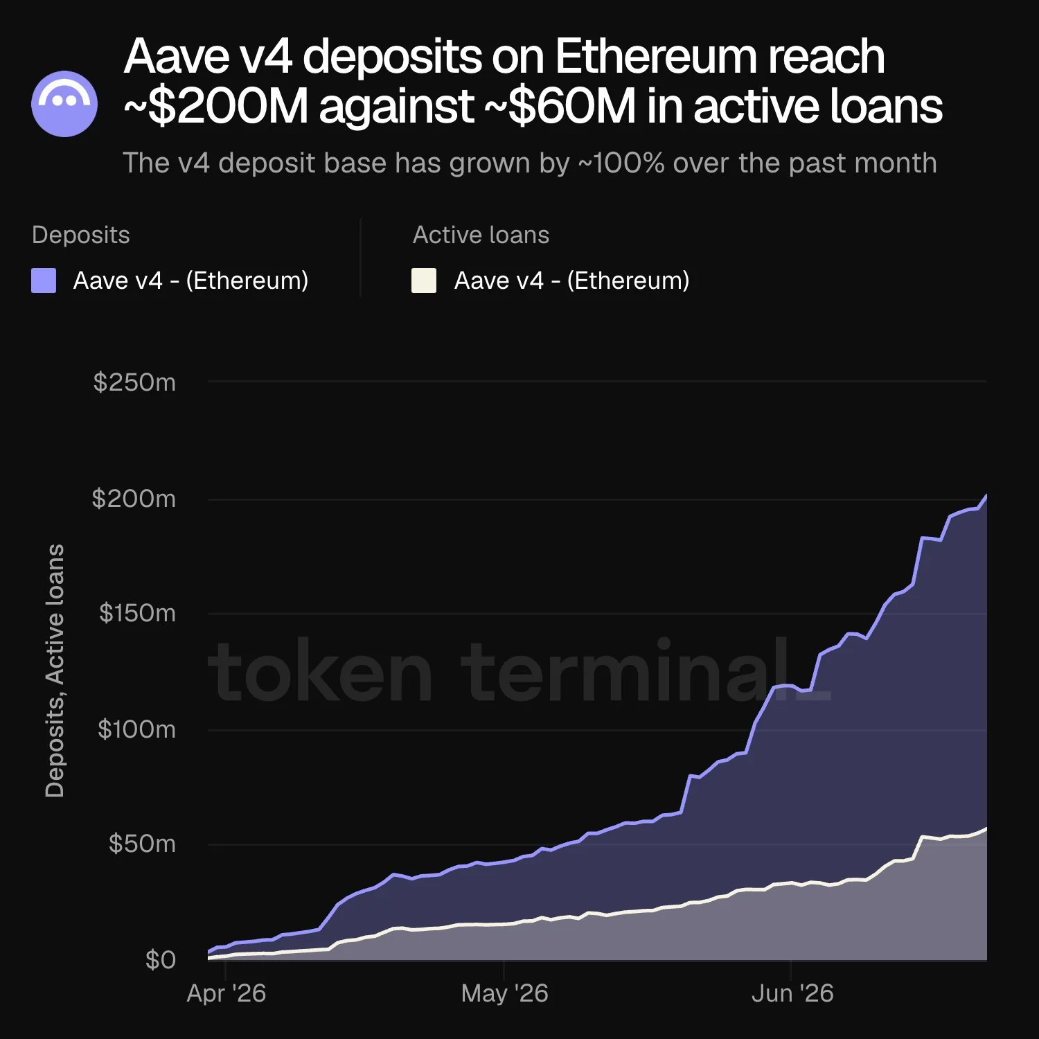avve ETH
