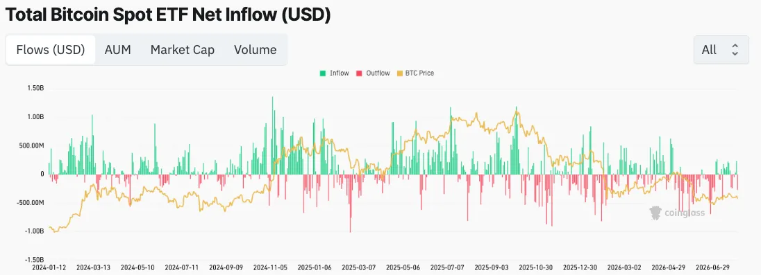 ETF BTC