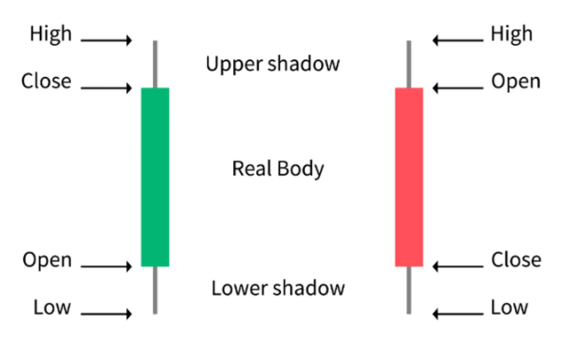 What are Candlestick Charts?